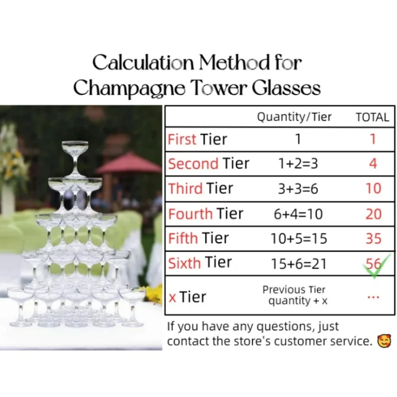 แก้วแชมเปญอะคริลิค 20-60 ชิ้น  - Champagne Tower Set บทวิจารณ์และราคา